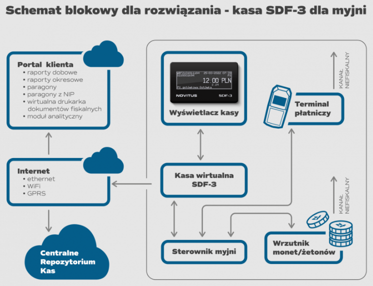 Schemat_SDF3